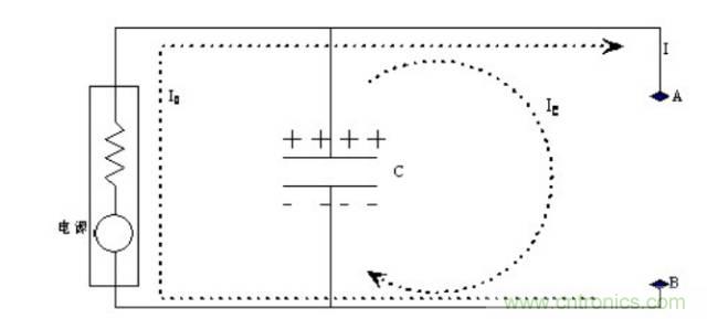 殊途同歸，從兩個(gè)角度解釋電容退耦原理