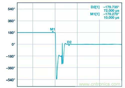 深度解析PLL器件的相位校準(zhǔn)與控制！