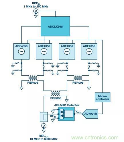 深度解析PLL器件的相位校準(zhǔn)與控制！