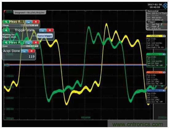 深度解析PLL器件的相位校準(zhǔn)與控制！