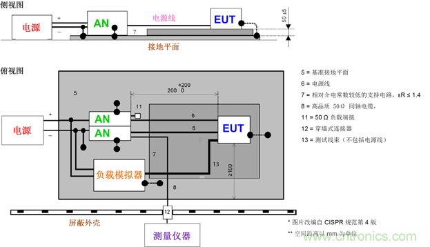 德州儀器:DC/DC 轉換器 EMI 的工程師指南(一)——規(guī)范和測量 德州儀器:DC/DC 轉換器 EMI 的工程師指南(一)——規(guī)范和測量