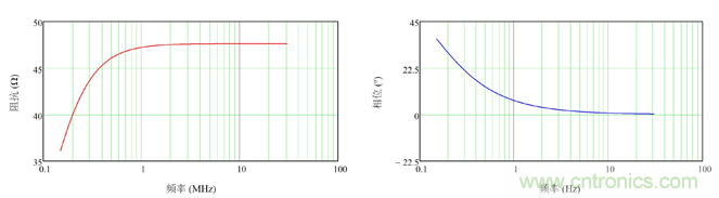 德州儀器:DC/DC 轉換器 EMI 的工程師指南(一)——規(guī)范和測量 德州儀器:DC/DC 轉換器 EMI 的工程師指南(一)——規(guī)范和測量