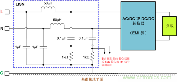德州儀器:DC/DC 轉換器 EMI 的工程師指南(一)——規(guī)范和測量 德州儀器:DC/DC 轉換器 EMI 的工程師指南(一)——規(guī)范和測量