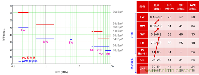 德州儀器:DC/DC 轉換器 EMI 的工程師指南(一)——規(guī)范和測量 德州儀器:DC/DC 轉換器 EMI 的工程師指南(一)——規(guī)范和測量