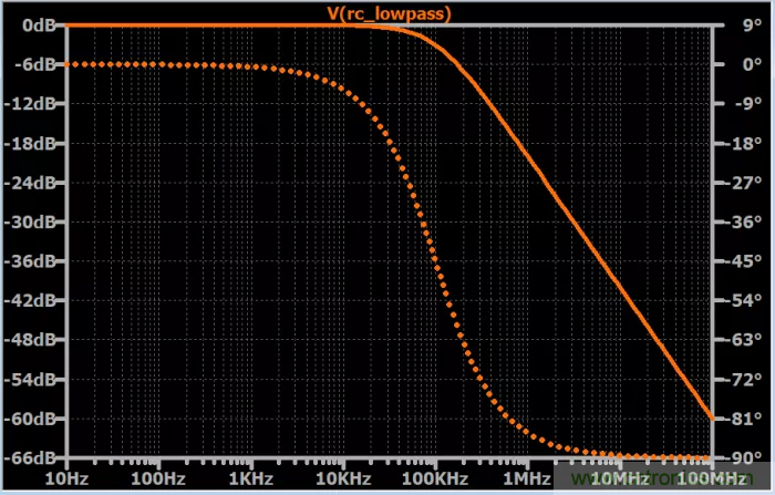 無源RC濾波器，看文了解一下（二）