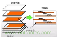 教你識(shí)別假冒MLCC，避免企業(yè)巨額損失