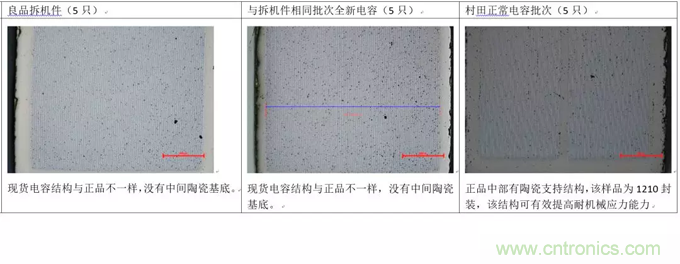 教你識(shí)別假冒MLCC，避免企業(yè)巨額損失