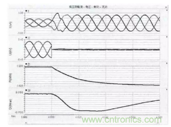 光伏逆變器短路時電路會出現(xiàn)哪些特征？