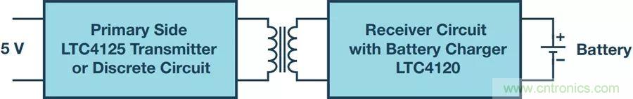 告別&ldquo;插電&rdquo;煩惱，這些優(yōu)勢無線功率傳輸都具備！