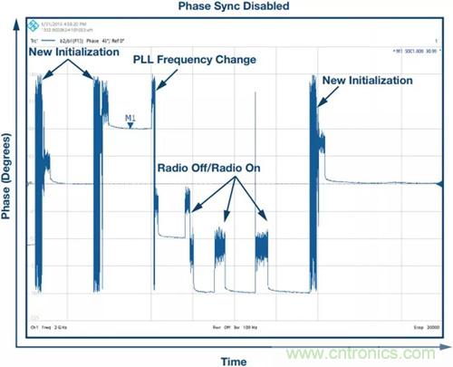 如何實(shí)現(xiàn)更&ldquo;Mini&rdquo;的相控陣?yán)走_(dá)平臺(tái)？集成式收發(fā)器了解一下