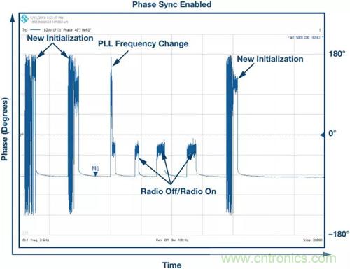 如何實(shí)現(xiàn)更&ldquo;Mini&rdquo;的相控陣?yán)走_(dá)平臺(tái)？集成式收發(fā)器了解一下
