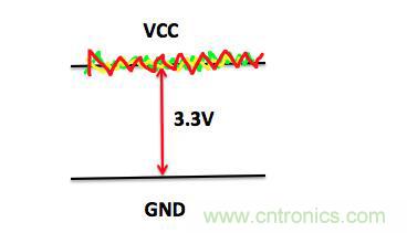 一文帶你了解電源管腳為什么有電容？