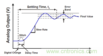 運(yùn)放設(shè)計(jì)這十個(gè)坑點(diǎn)，你遇到過(guò)幾個(gè)？
