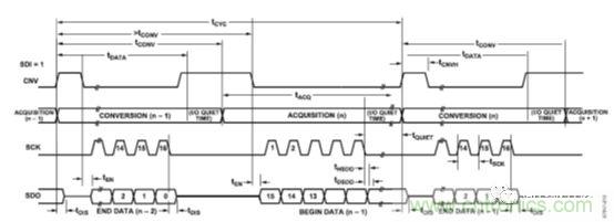 運(yùn)放設(shè)計(jì)這十個(gè)坑點(diǎn)，你遇到過(guò)幾個(gè)？