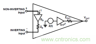 運(yùn)放設(shè)計(jì)這十個(gè)坑點(diǎn)，你遇到過(guò)幾個(gè)？