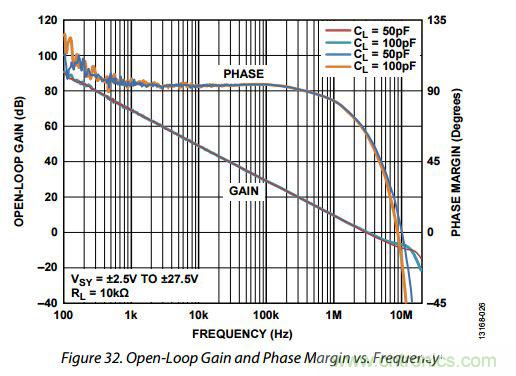 運(yùn)放設(shè)計(jì)這十個(gè)坑點(diǎn)，你遇到過(guò)幾個(gè)？