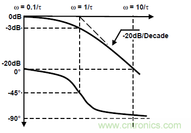 運(yùn)放設(shè)計(jì)這十個(gè)坑點(diǎn)，你遇到過(guò)幾個(gè)？