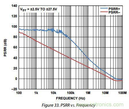 運(yùn)放設(shè)計(jì)這十個(gè)坑點(diǎn)，你遇到過(guò)幾個(gè)？