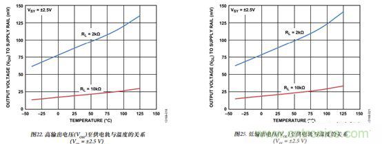 運(yùn)放設(shè)計(jì)這十個(gè)坑點(diǎn)，你遇到過(guò)幾個(gè)？