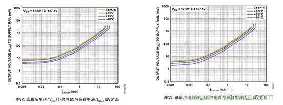 運(yùn)放設(shè)計(jì)這十個(gè)坑點(diǎn)，你遇到過(guò)幾個(gè)？