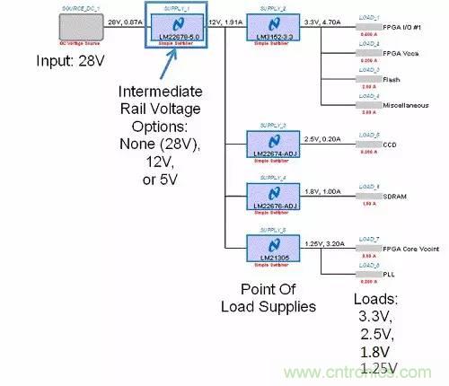 如何為開關(guān)電源選擇合適的MOSFET？