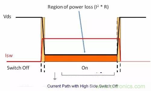 如何為開關(guān)電源選擇合適的MOSFET？