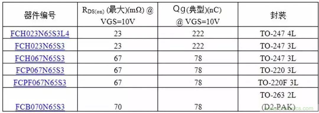 掌握MOS管選型技巧，老司機只要七步！