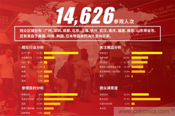 2019 ISVE智慧顯示展全新亮點(diǎn)預(yù)告：&ldquo;3+1&rdquo;創(chuàng)新展區(qū)規(guī)劃，互動體驗(yàn)升級