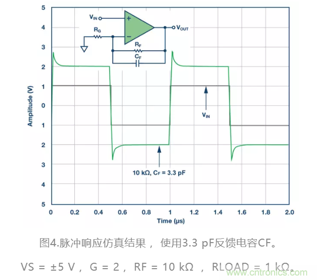 選對反饋電阻，可保證放大器的穩(wěn)定性