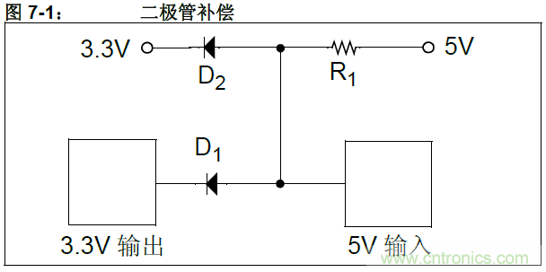 收藏！5V轉(zhuǎn)3.3V電平的19種方法技巧
