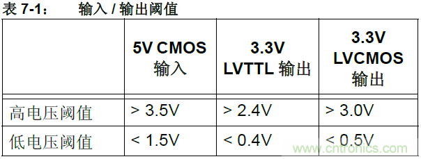 收藏！5V轉(zhuǎn)3.3V電平的19種方法技巧