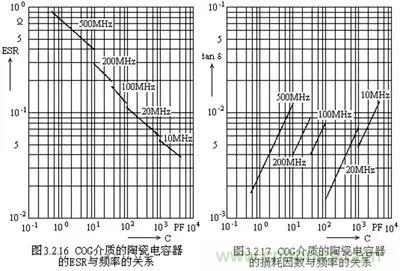 關(guān)于&ldquo;陶瓷電容&rdquo;的秘密！