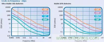 關(guān)于&ldquo;陶瓷電容&rdquo;的秘密！