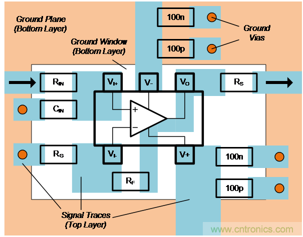 如何確保電流反饋放大器的穩(wěn)定性？