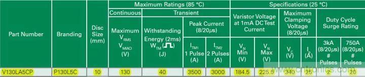 一文帶你認(rèn)識全類型&ldquo;電阻&rdquo;！