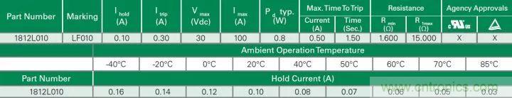 一文帶你認(rèn)識全類型&ldquo;電阻&rdquo;！