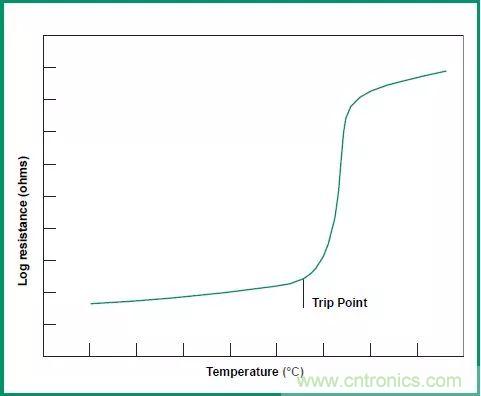 一文帶你認(rèn)識全類型&ldquo;電阻&rdquo;！