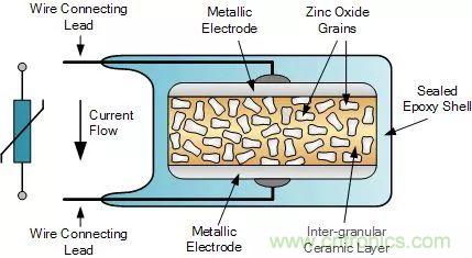 一文帶你認(rèn)識全類型&ldquo;電阻&rdquo;！