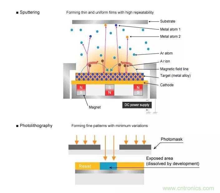 一文帶你認(rèn)識全類型&ldquo;電阻&rdquo;！