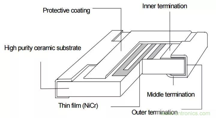 一文帶你認(rèn)識全類型&ldquo;電阻&rdquo;！