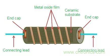 一文帶你認(rèn)識全類型&ldquo;電阻&rdquo;！