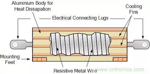 一文帶你認(rèn)識全類型&ldquo;電阻&rdquo;！