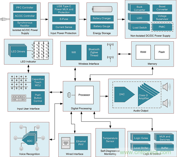 控制權(quán)大作戰(zhàn)：誰(shuí)才是智能家居系統(tǒng)的控制中心？