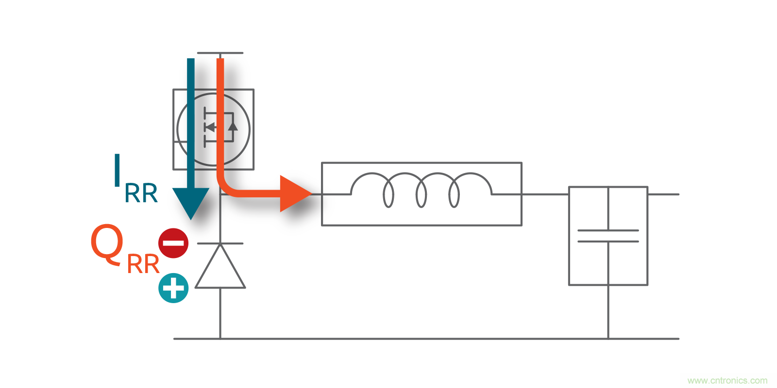 MOSFET Qrr&mdash;在追求能效時(shí)，忽視這一參數(shù)是危險(xiǎn)的