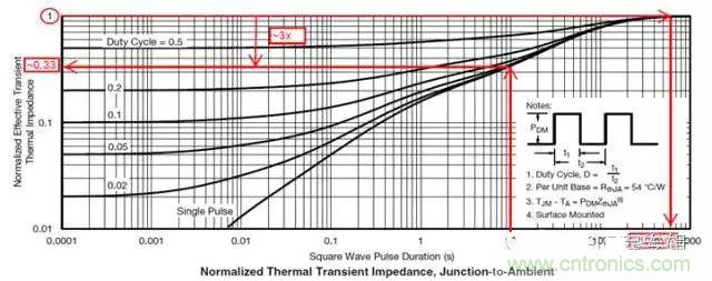 菜鳥選擇MOSFET的四步驟！