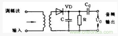 模擬電路8大概念，你爛熟于心了嗎？