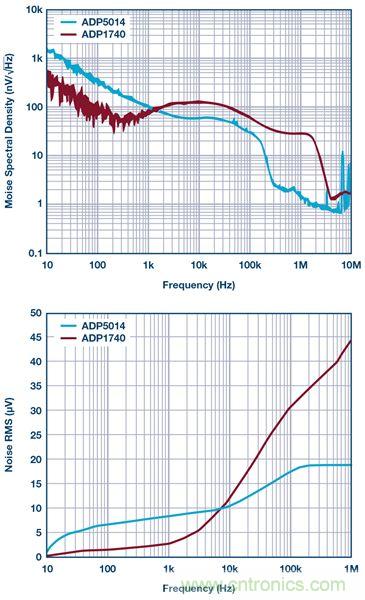 這可是個(gè)新方法，保證電源的高效率、高性能！