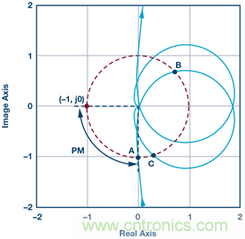 這可是個(gè)新方法，保證電源的高效率、高性能！