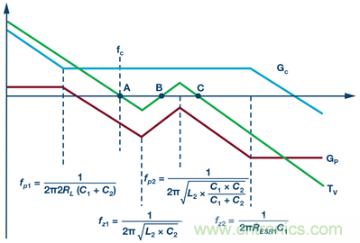 這可是個(gè)新方法，保證電源的高效率、高性能！