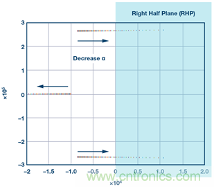 這可是個(gè)新方法，保證電源的高效率、高性能！